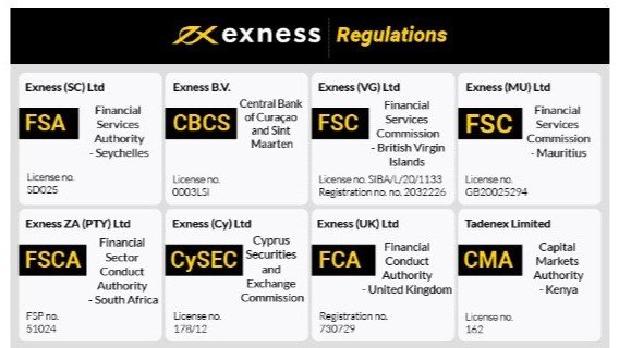 Forex Trading with Exness Forex Trading with Exness