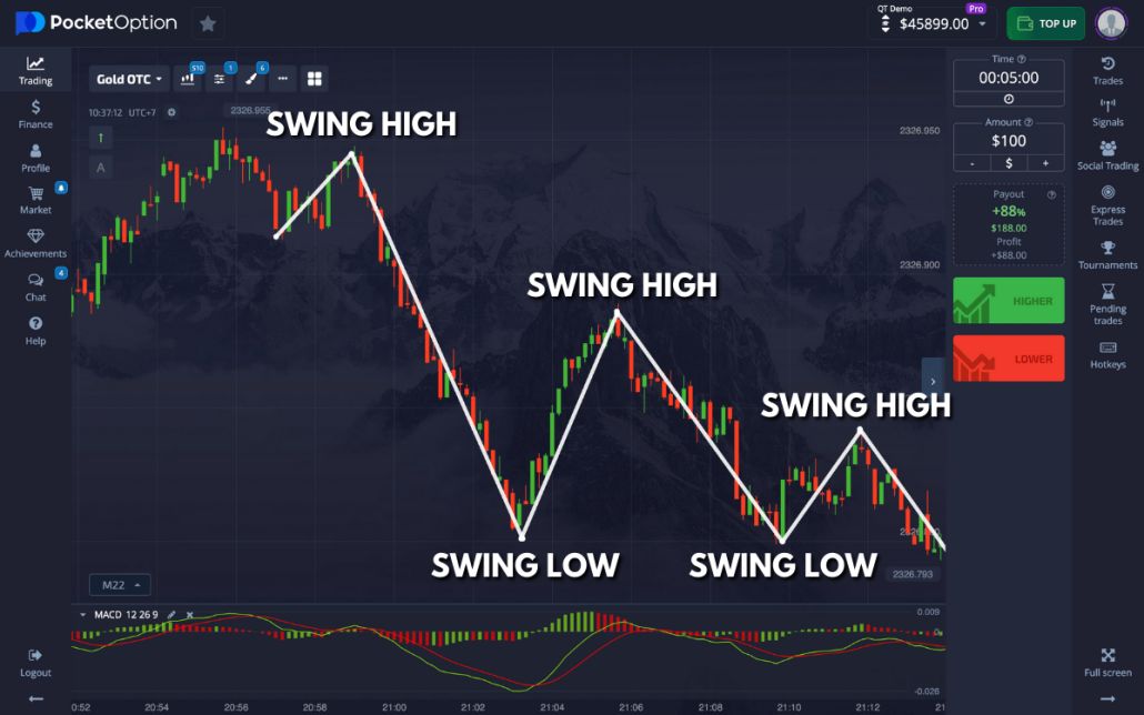 Exploring Trading Options Does Pocket Option Have an Edge