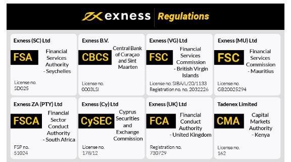 Mastering Exness Day Trading Strategies, Tips, and Techniques