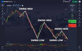 The Advantages of Using Broker Pocket Option for Trading