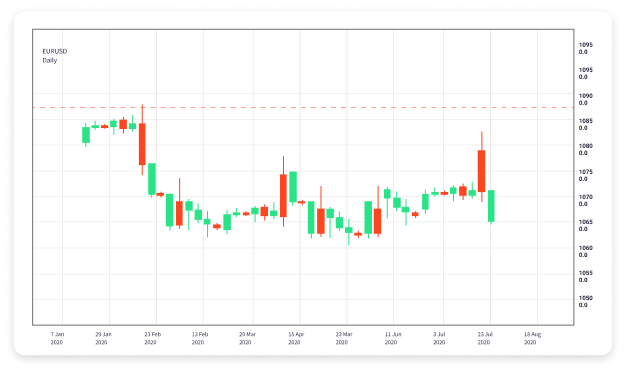 Understanding Forex Trading Leverage A Comprehensive Guide 1725531079
